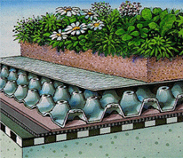 Wasserspeicherung