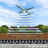 Flugzeug fliegt über einen Garten